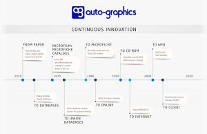 A-G-History-Timeline